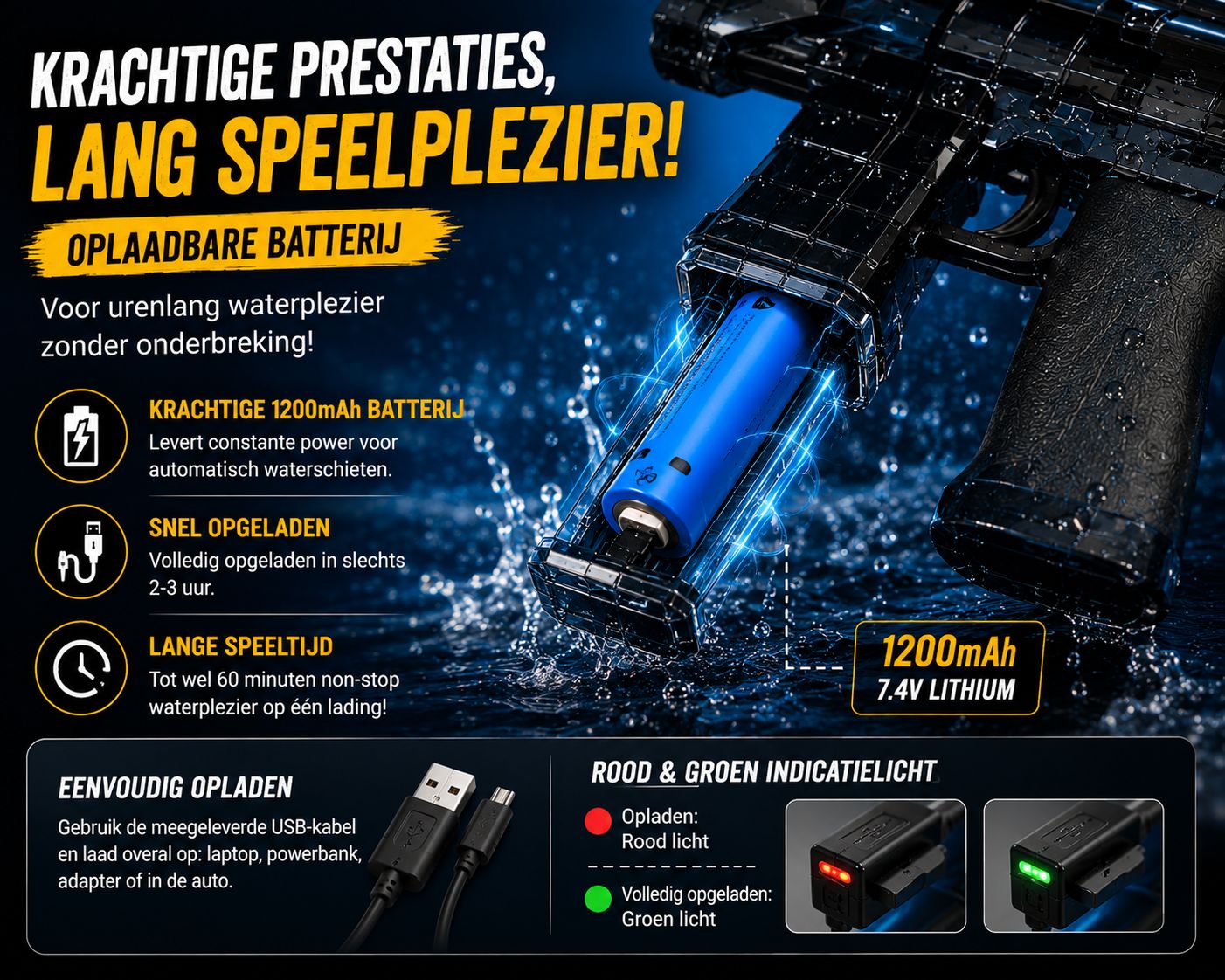 HydroBlast™ – Elektrisch Waterpistool 2